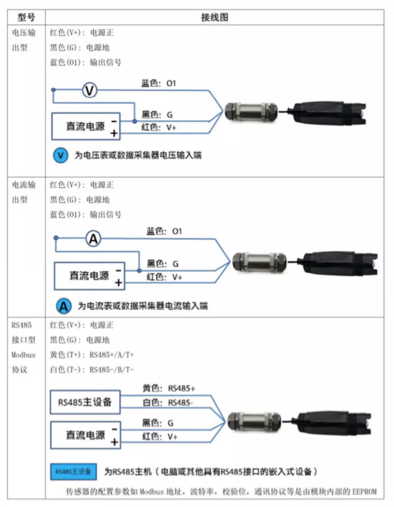 土壤pH傳感器