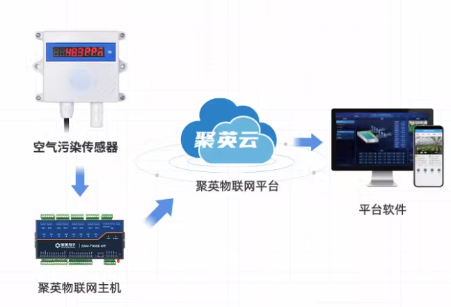 空氣污染傳感器 云端數據存儲