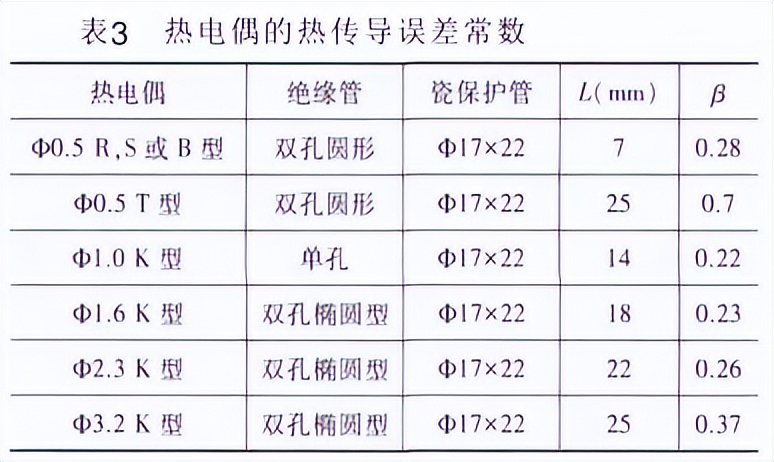 熱電偶熱傳導誤差常數(shù)