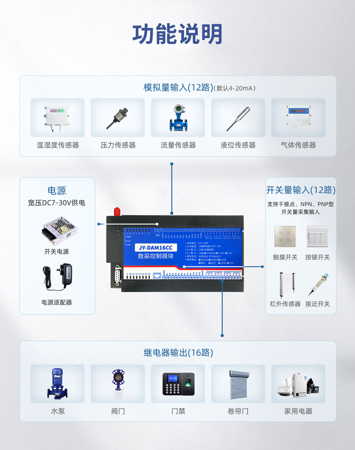 云平臺 DAM-16CC 遠程數(shù)采控制器