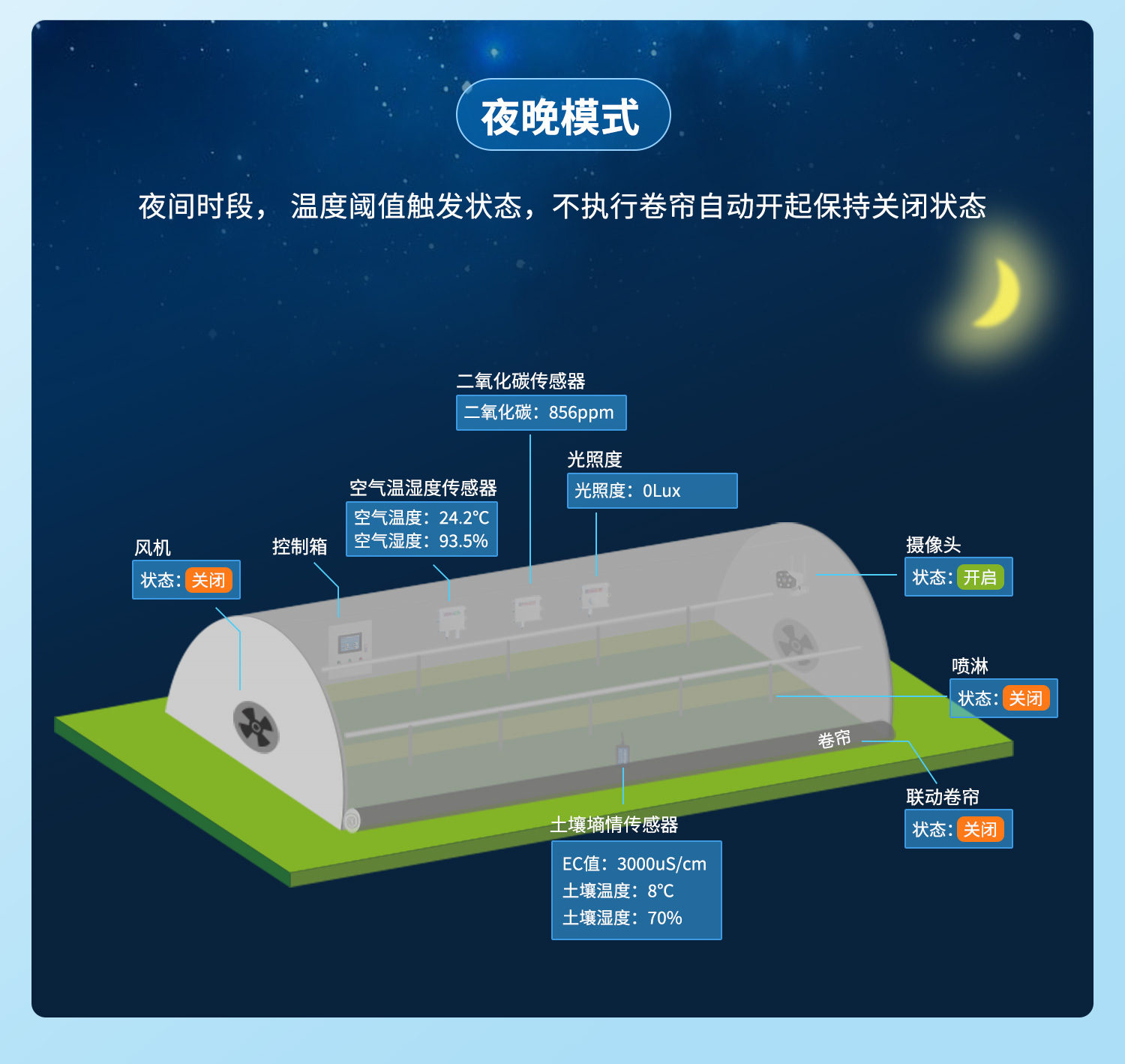 云平臺 DAM-16CC 遠程數(shù)采控制器