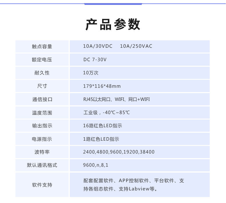 云平臺 DAM-16CC 遠程數(shù)采控制器產(chǎn)品參數(shù)