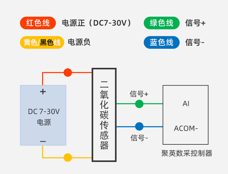 二氧化碳傳感器接線圖