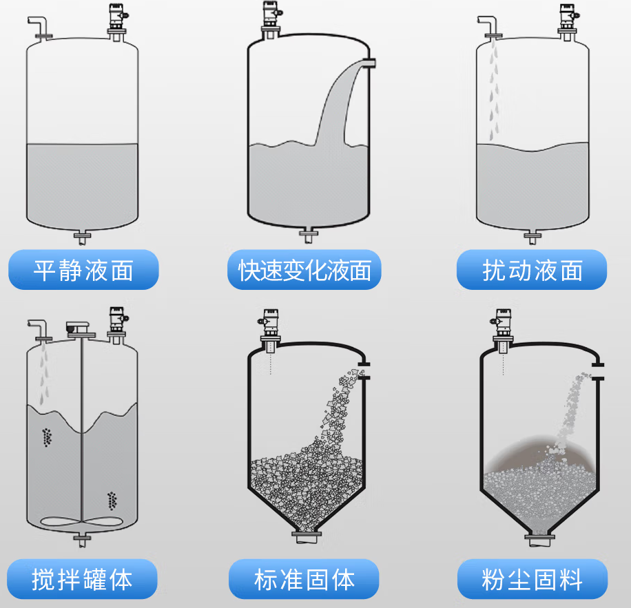 使用超聲波液位傳感器的場景