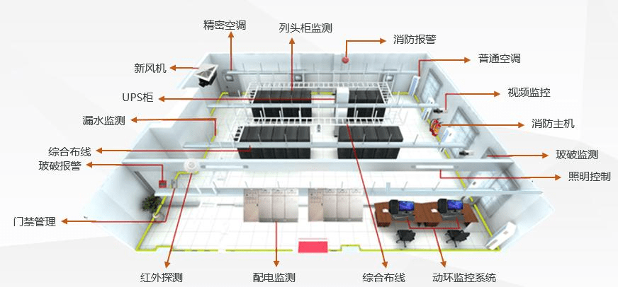 機(jī)房動(dòng)環(huán)監(jiān)控系統(tǒng)