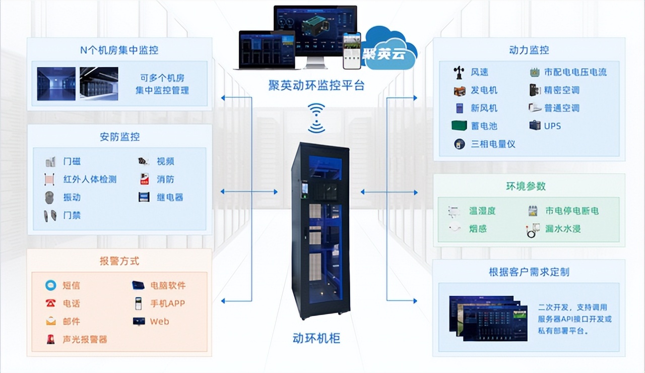 機(jī)房動(dòng)環(huán)監(jiān)控系統(tǒng)的特點(diǎn),如何實(shí)現(xiàn)智能化運(yùn)維？