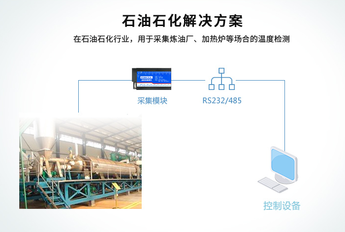 信號繼電器在石油石化的解決方案