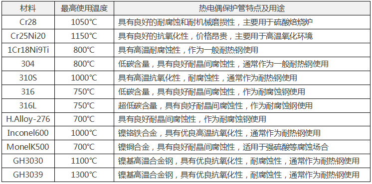 熱電偶保護管的用途