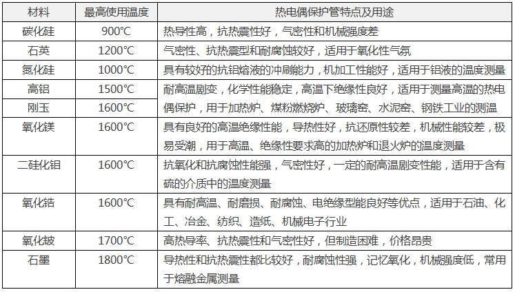 熱電偶保護管用途