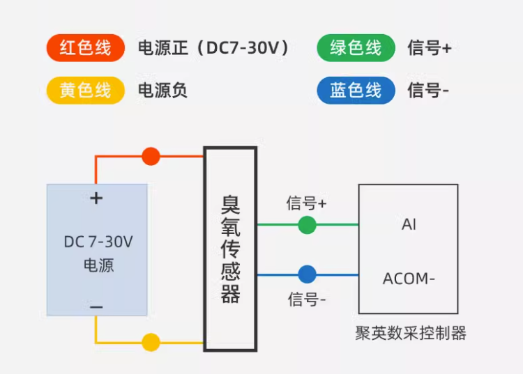 臭氧傳感器接線圖