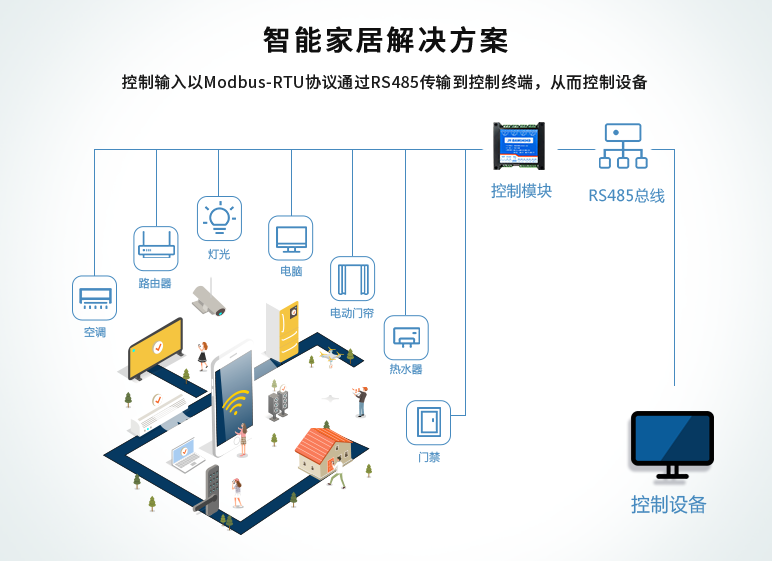 智能家居解決方案