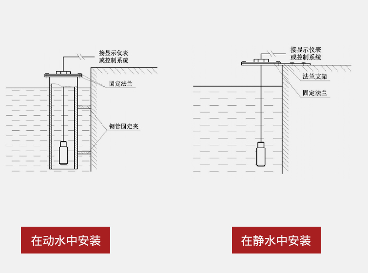 安裝方式