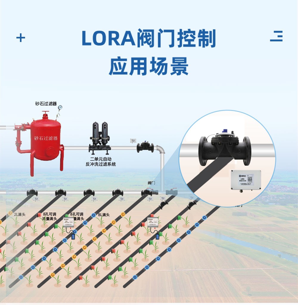 LORA閥門控制應(yīng)用場景