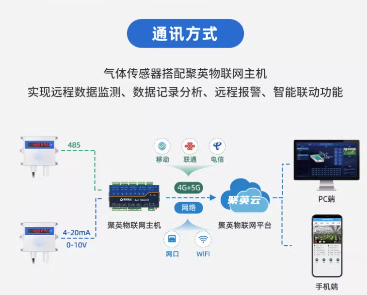 臭氧傳感器通訊方式