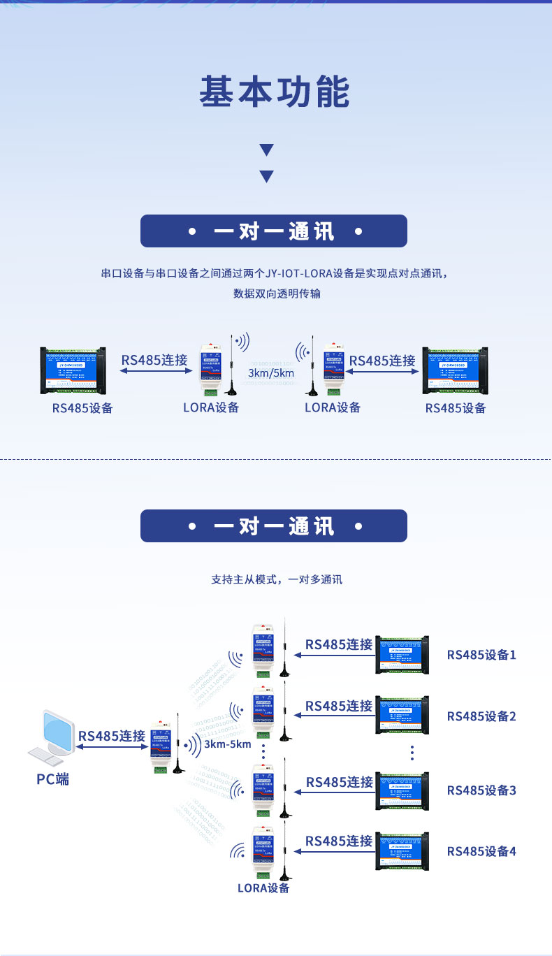 JY-LOT-LoRa JY-LoRa數(shù)傳模塊基本功能