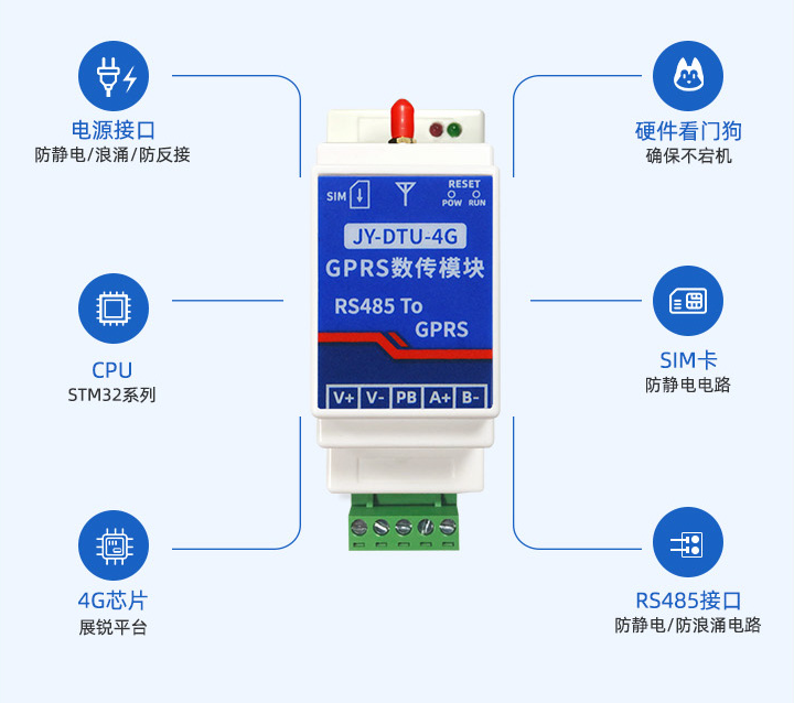 聚英dtu-4G設(shè)備功能