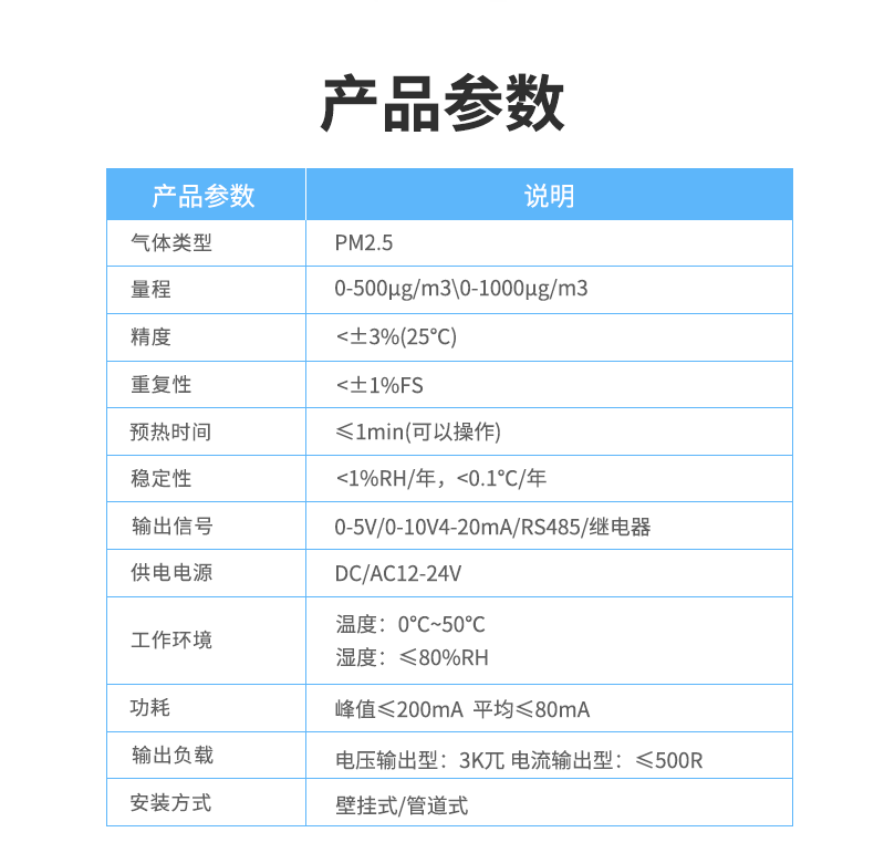 空氣質(zhì)量傳感器參數(shù)