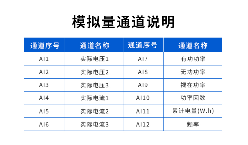 電流電壓采集模塊應(yīng)用場景