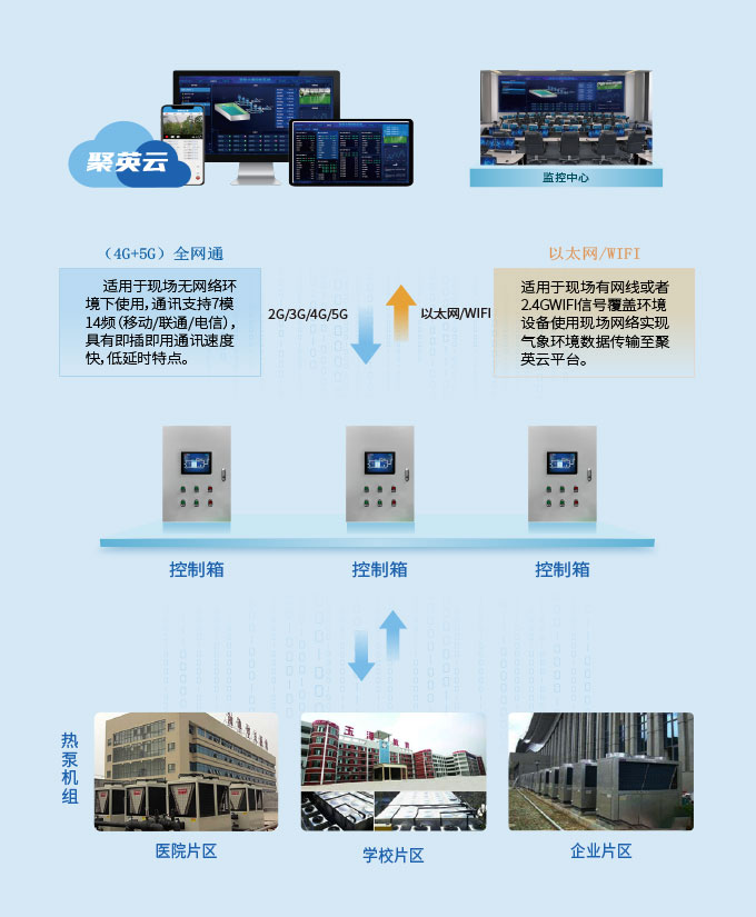 城市供暖熱力監(jiān)控方案