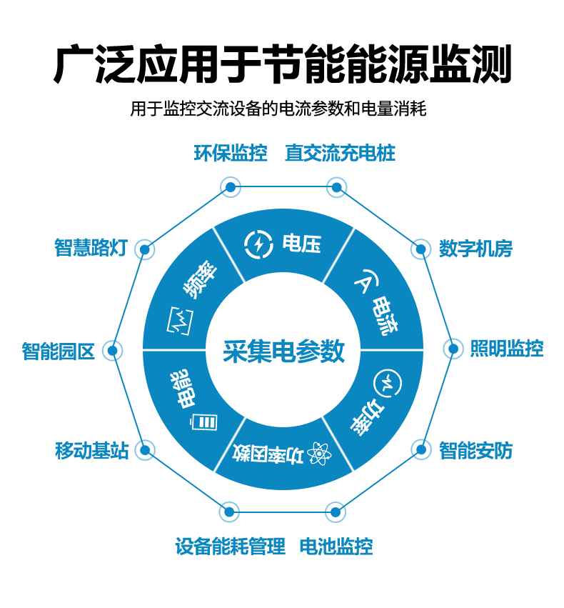 AC0303-100A電參數(shù)采集模塊應(yīng)用