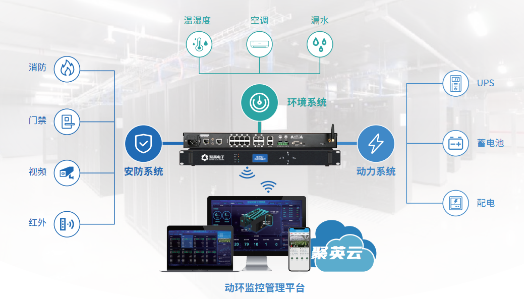 機房動環(huán)監(jiān)控系統(tǒng)v