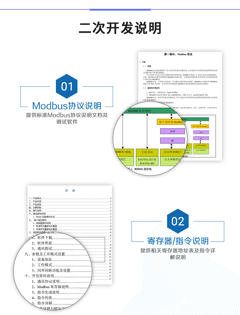  云平臺 DAM-1600B GPRS版 遠程智能控制器二次開發(fā)說明