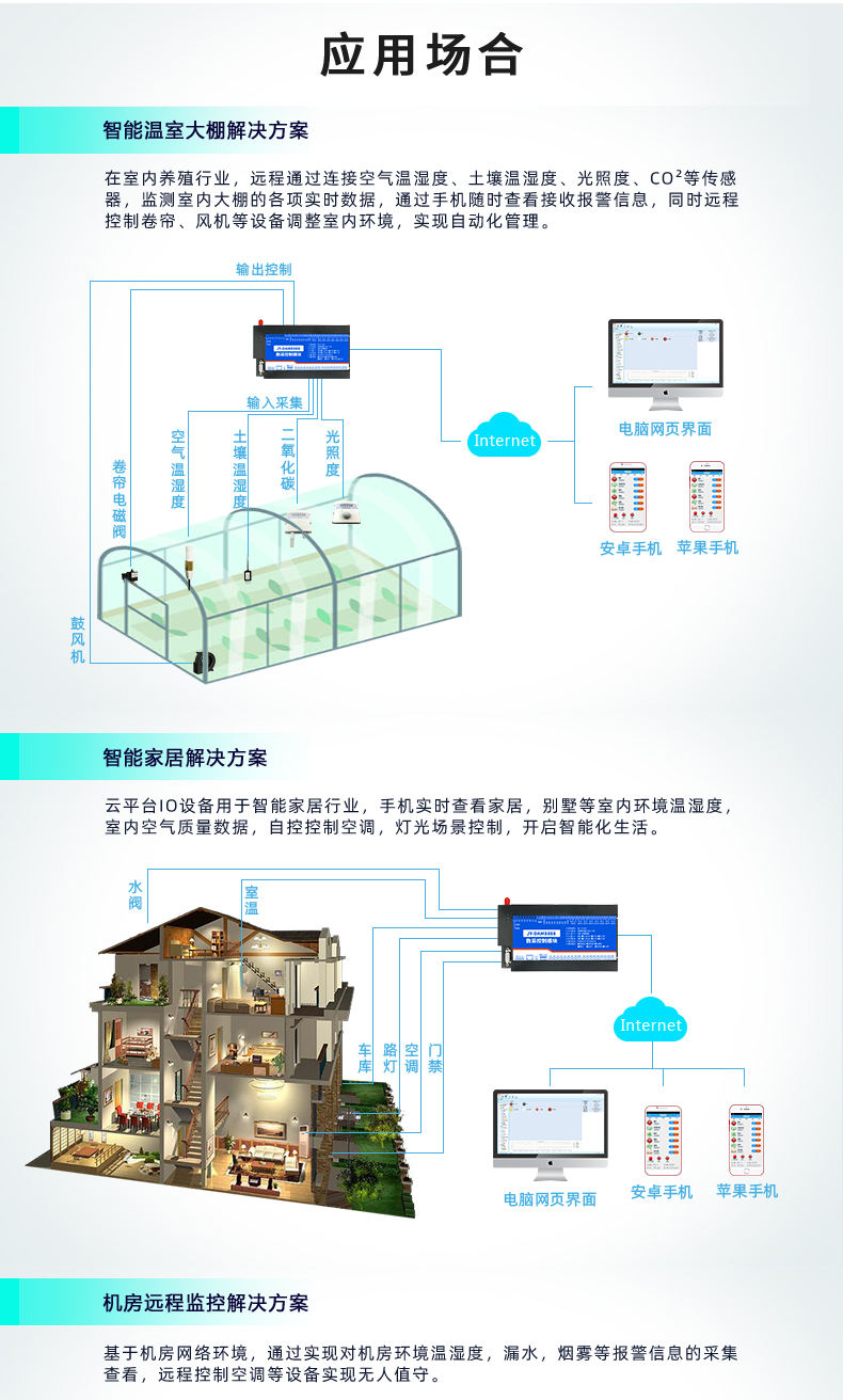 云平臺(tái) GPRS0888C 遠(yuǎn)程數(shù)采控制器 應(yīng)用場(chǎng)合一