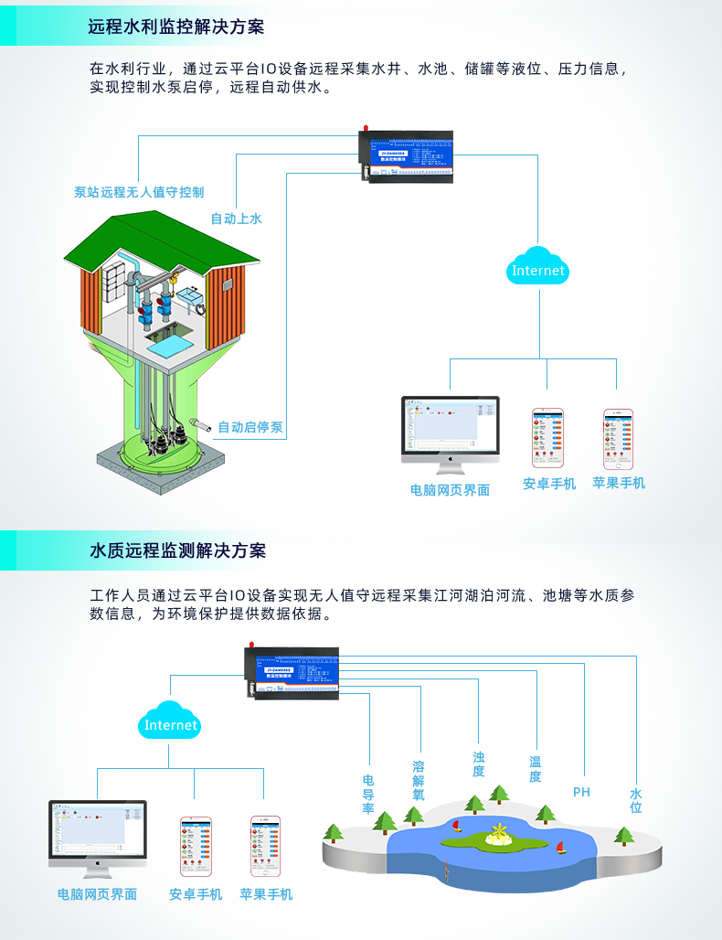 云平臺(tái) GPRS0888C 遠(yuǎn)程數(shù)采控制器 應(yīng)用場(chǎng)合三