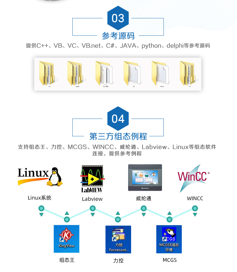 云平臺 GPRS-12884 遠(yuǎn)程數(shù)采控制器 二次開發(fā)說明