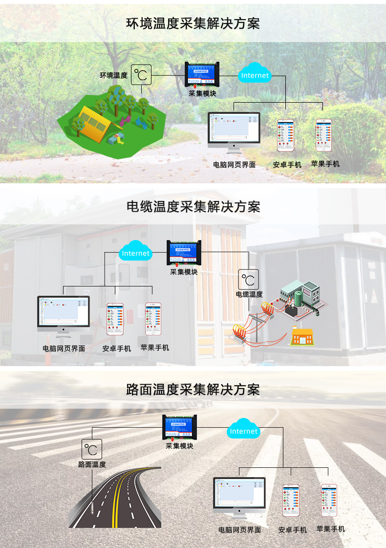 云平臺 GPRS-PT12 溫度采集模塊應(yīng)用場景