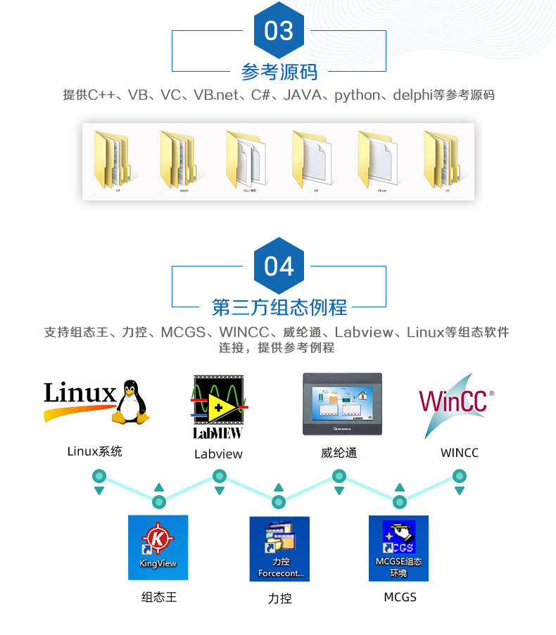 云平臺(tái) GPRS-0408 遠(yuǎn)程智能控制器 二次開發(fā)說(shuō)明