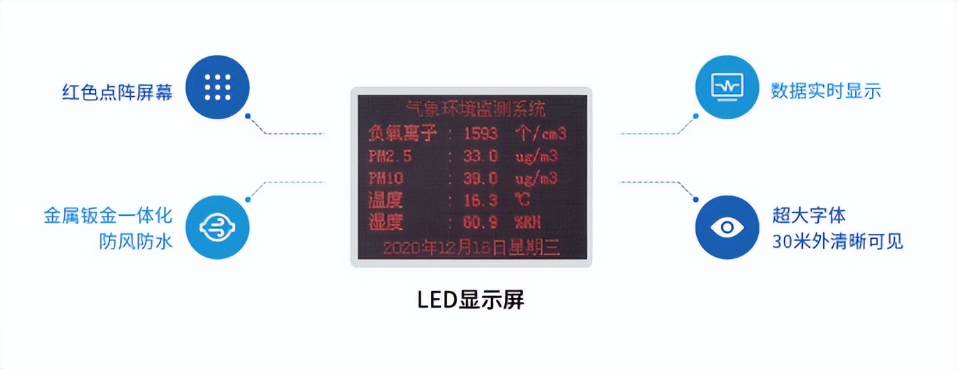 　LED外部顯示屏，數(shù)據(jù)實時顯示