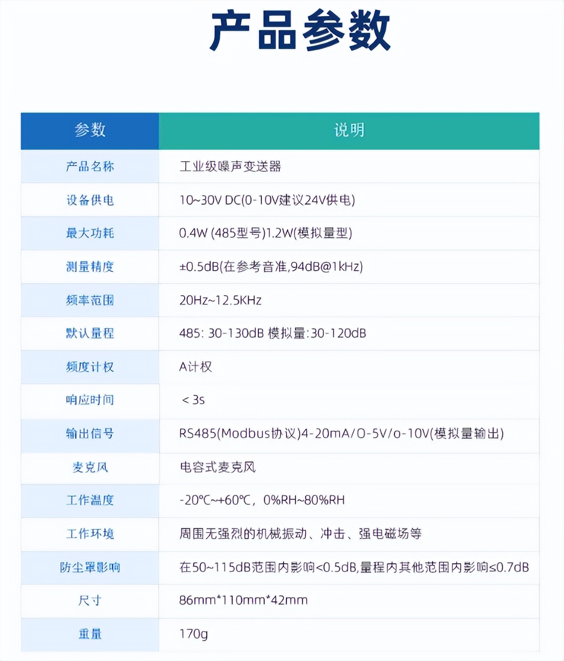 工業(yè)級(jí)噪聲變送器