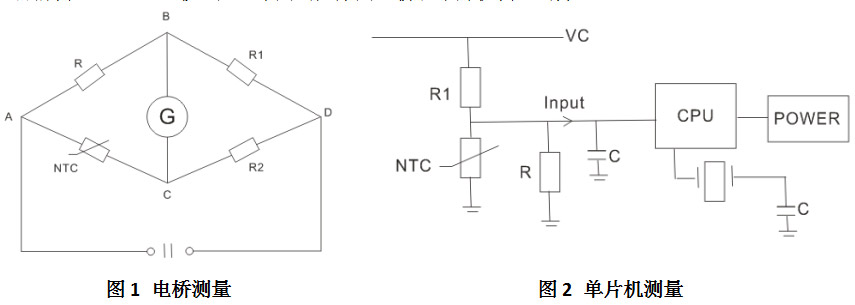 測量方式