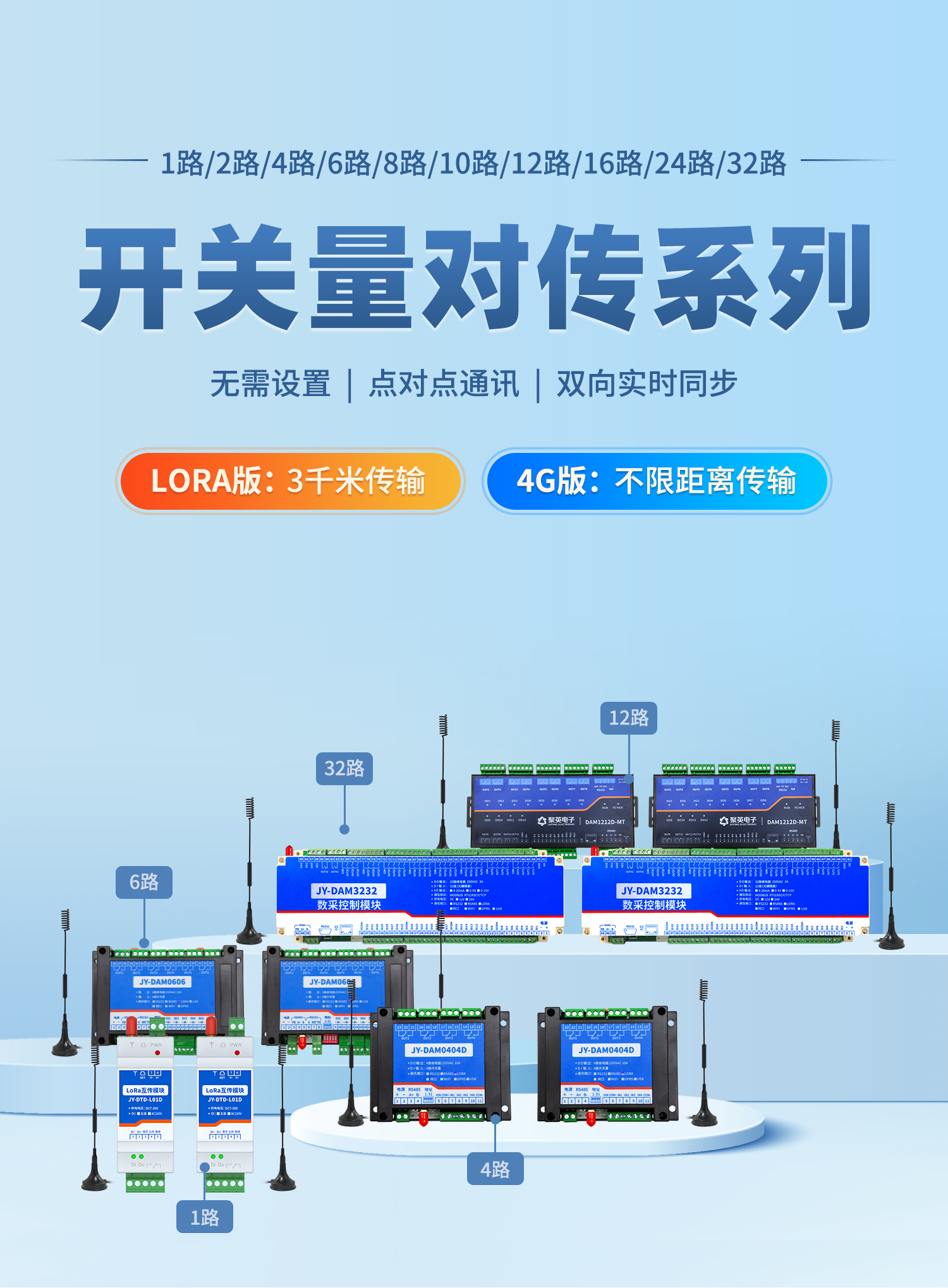 開關量對傳系列,lora支持3km傳輸，4G支持不限制距離