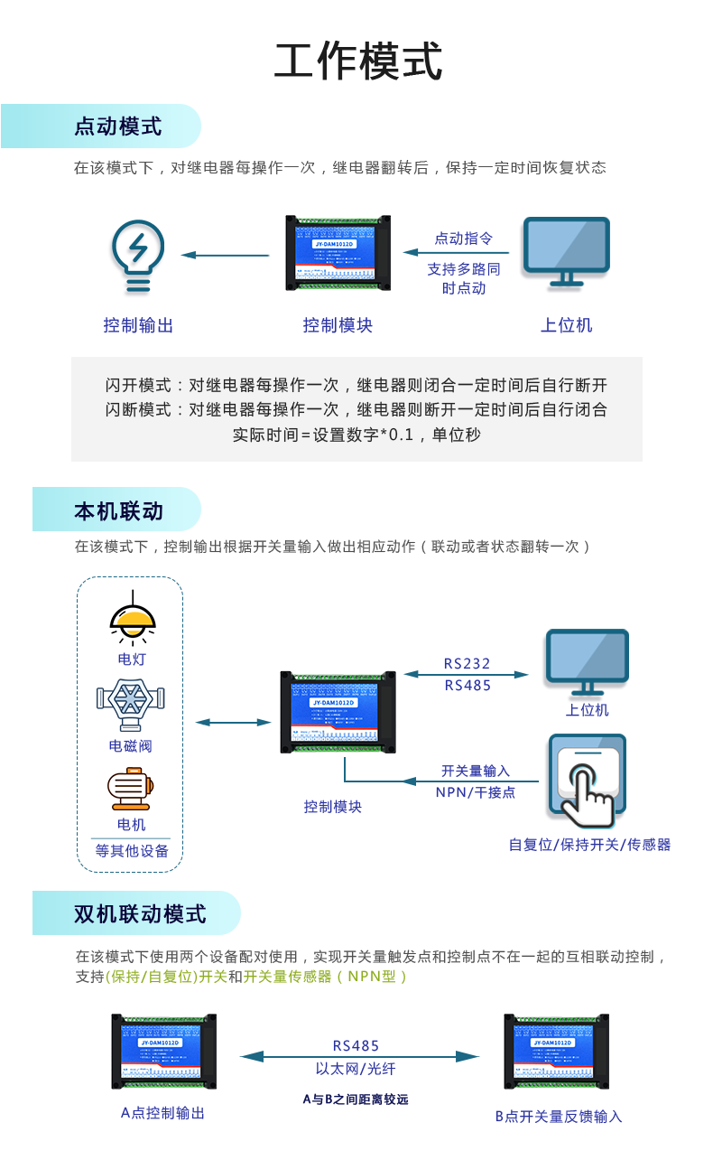 DAM-1012D 工業(yè)級數(shù)采控制器工作模式