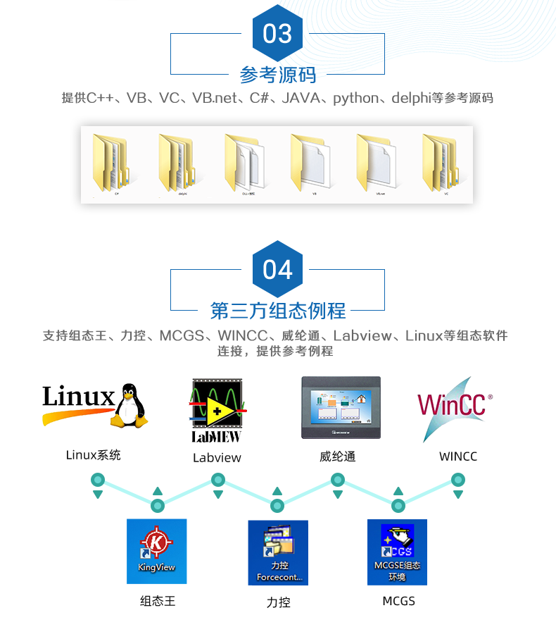 DAM-1012D 工業(yè)級數(shù)采控制器二次開發(fā)說明