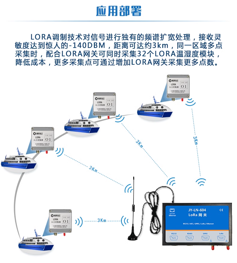 應用部署