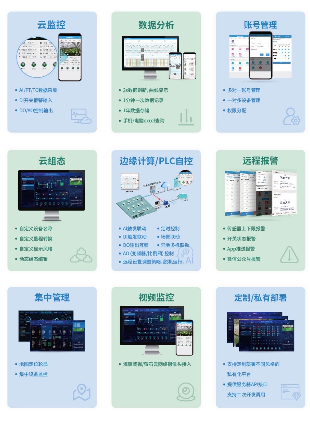 智慧農(nóng)業(yè)云平臺(tái)