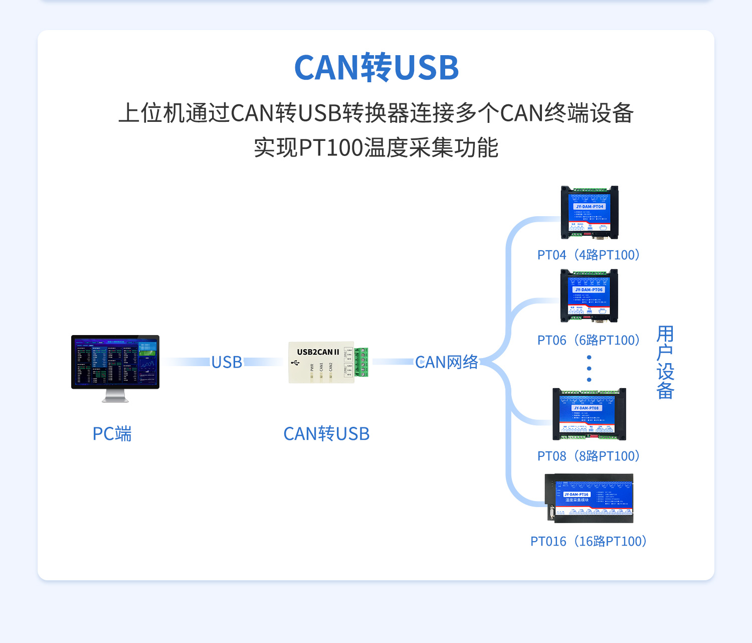 CANPT100溫度采集系列