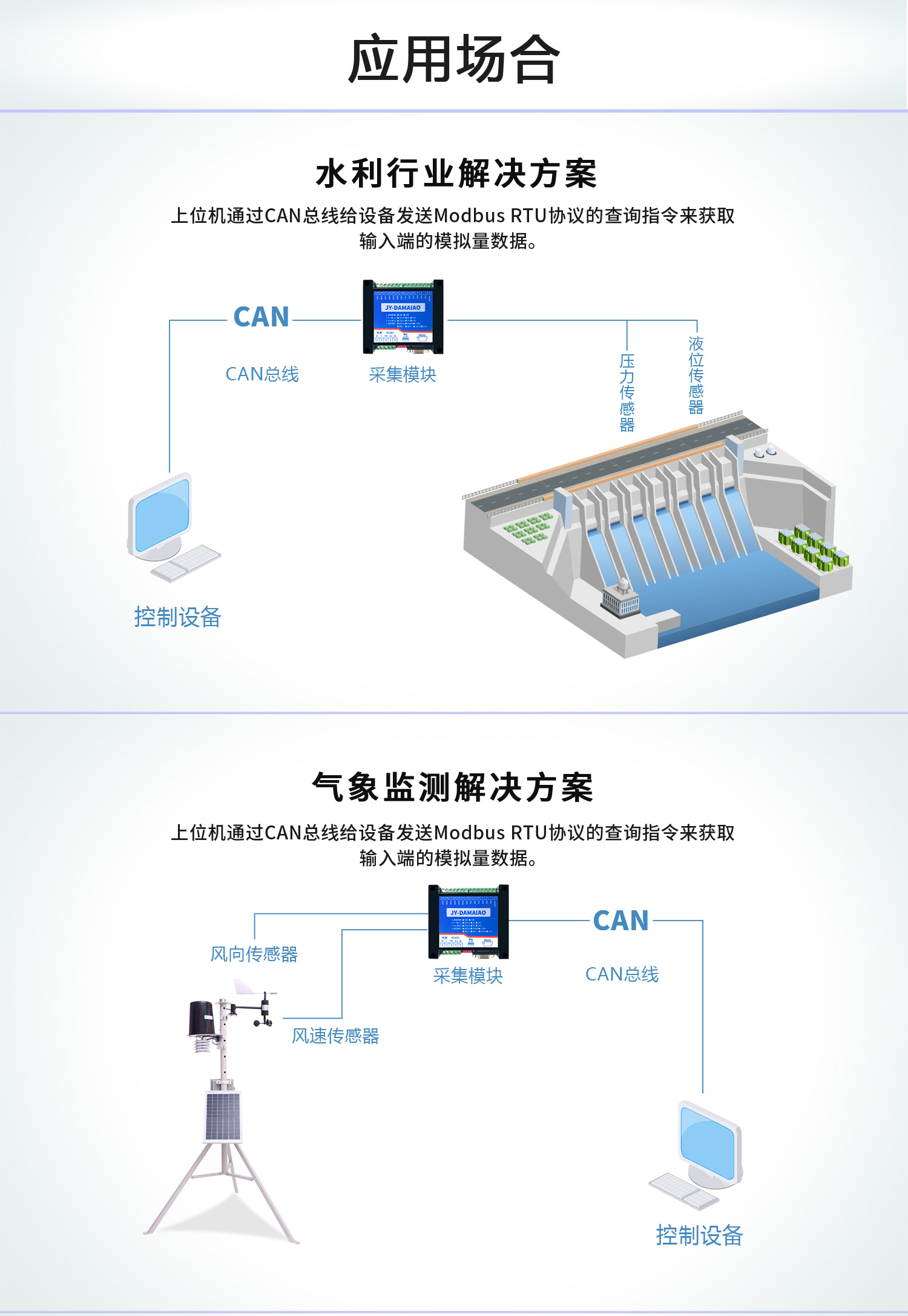 CAN通訊模擬量輸入輸出模塊