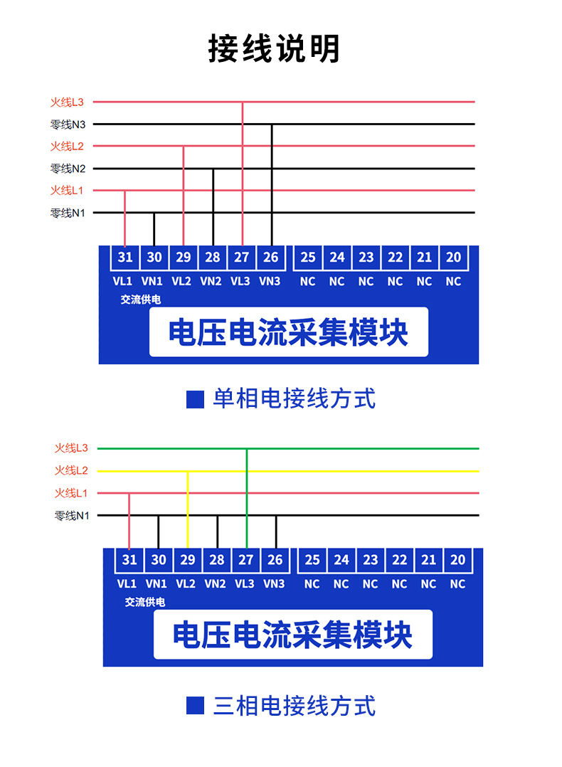 接線說明