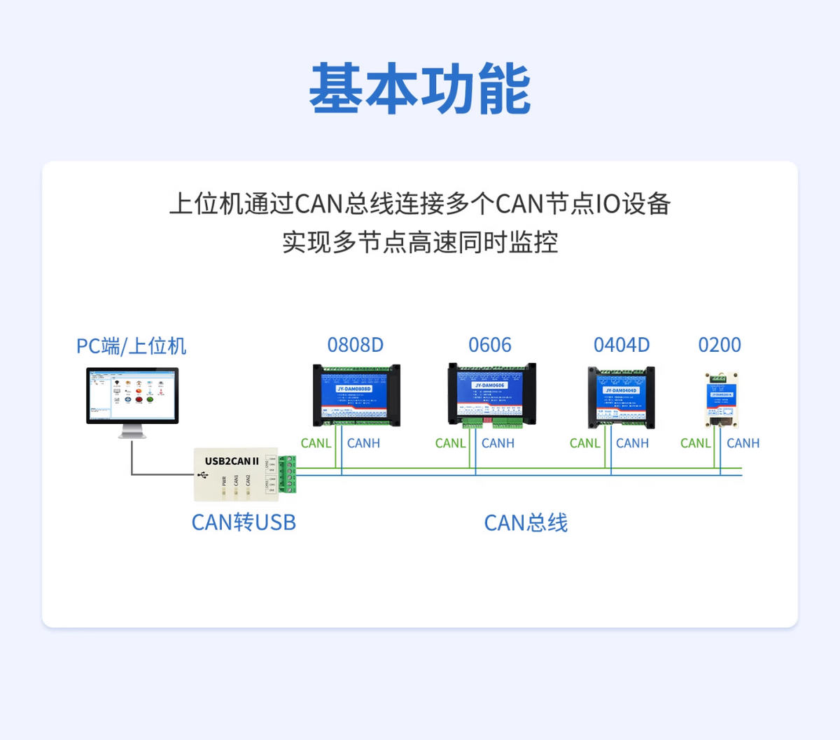 　　CAN轉(zhuǎn)以太網(wǎng)模塊基本功能