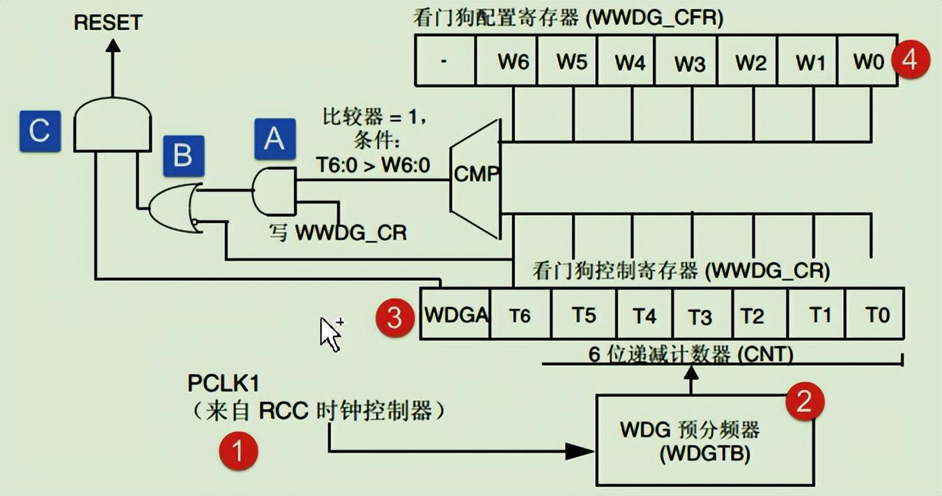 硬件看門狗原理