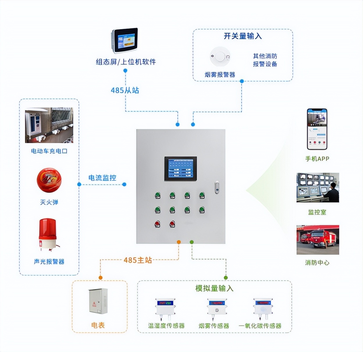 園區(qū)電動(dòng)車棚防火監(jiān)控解決方案