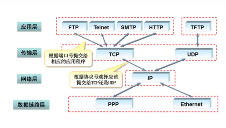 TCP/IP的具體應(yīng)用場景和性能優(yōu)勢