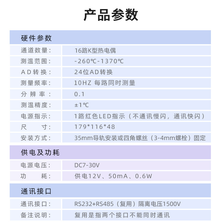 產(chǎn)品參數(shù)