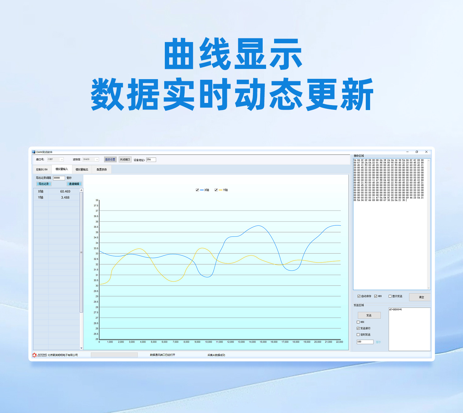 曲線顯示，數(shù)據(jù)動態(tài)更新