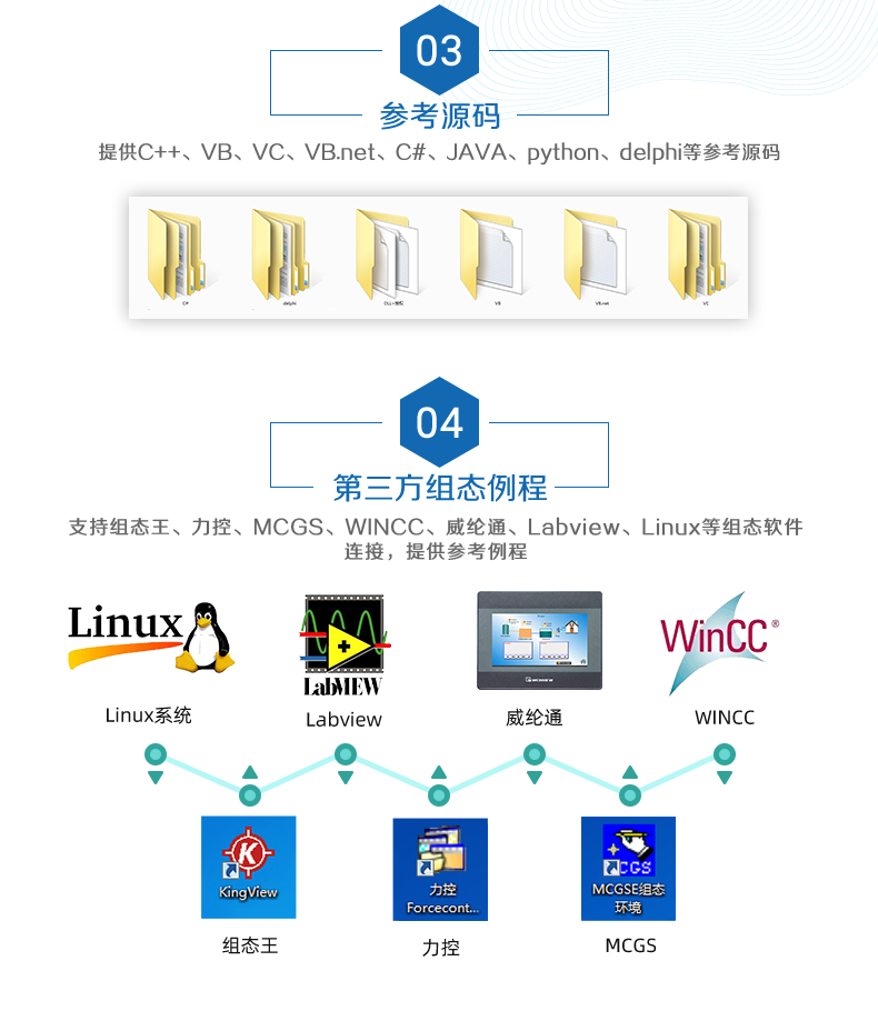 DAM-3200 工業(yè)級(jí)I/O模塊二次開發(fā)說明