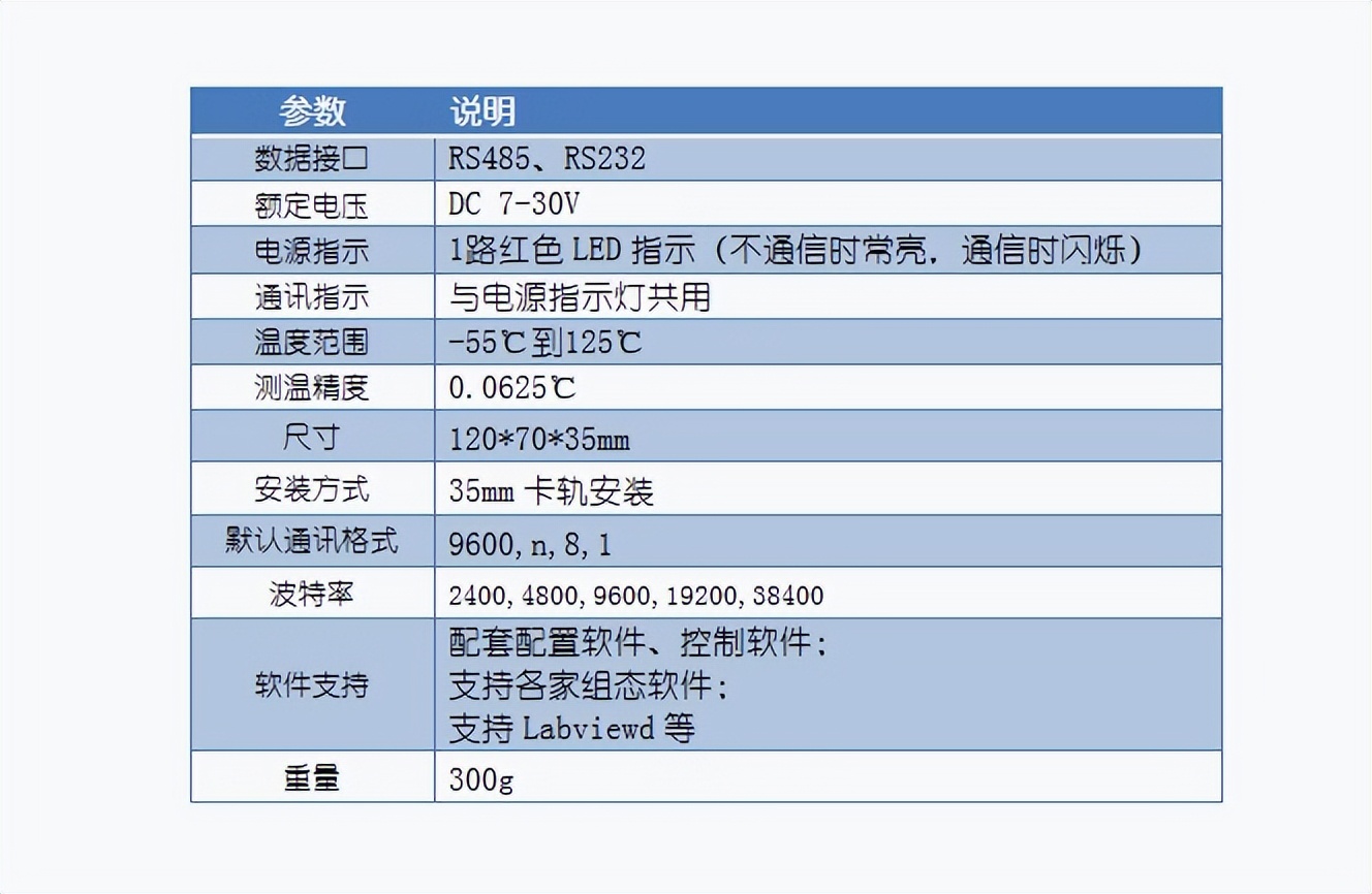 DS18B20 測(cè)溫模塊的產(chǎn)品參數(shù)